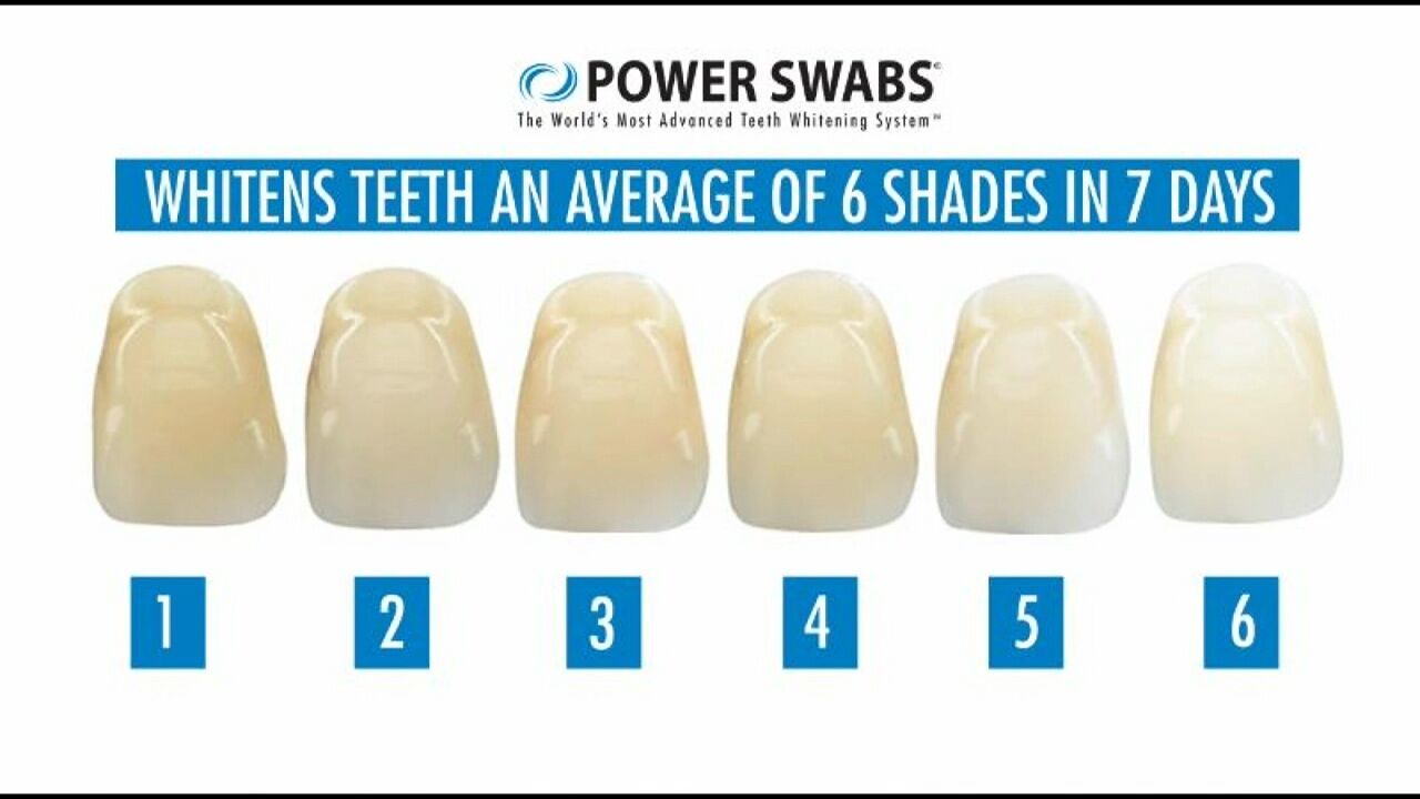 3 Plus Your Life- Power Swabs